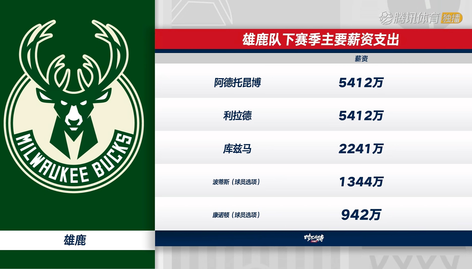 字母哥新星战术调整表现突出，RNG前途光明！-爱游戏官方网站